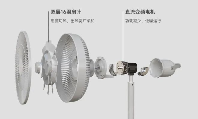 有它谁还买3000+的某森循环扇啊！(图14)