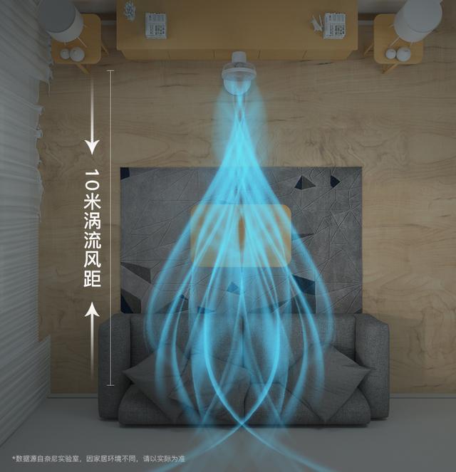 科技创造品质生活！奈尼空气循环扇引领行业潮流(图2)