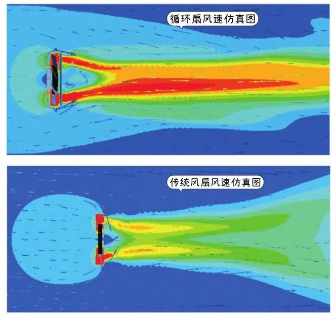 实测7+1台循环扇居然还干不过普通风扇？(图2)