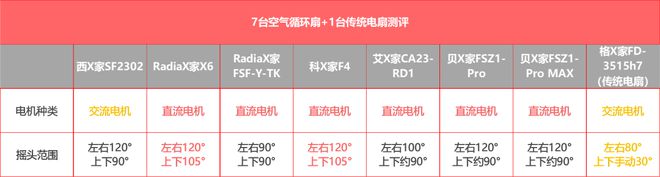实测7+1台循环扇居然还干不过普通风扇？(图12)
