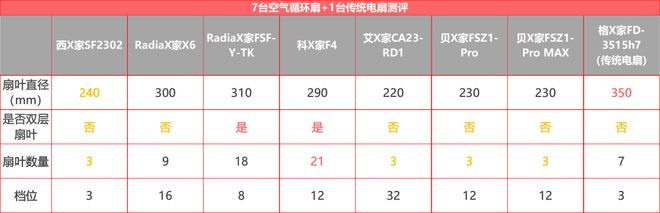 实测7+1台循环扇居然还干不过普通风扇？(图22)
