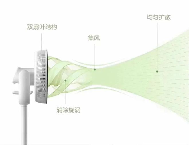 实测7+1台循环扇居然还干不过普通风扇？(图26)