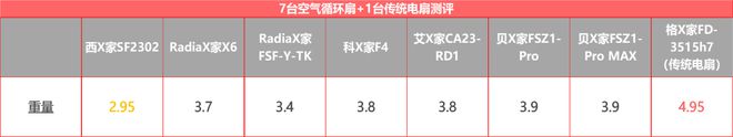 实测7+1台循环扇居然还干不过普通风扇？(图30)