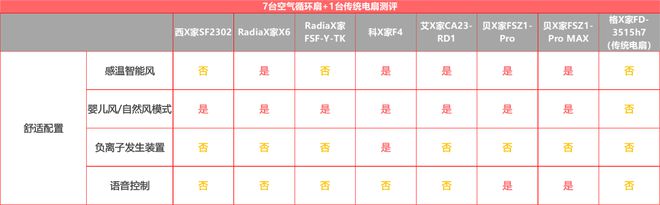 实测7+1台循环扇居然还干不过普通风扇？(图37)