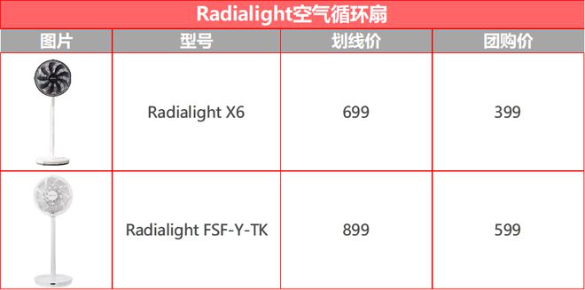 实测7+1台循环扇居然还干不过普通风扇？(图40)