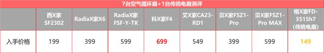 实测7+1台循环扇居然还干不过普通风扇？(图39)
