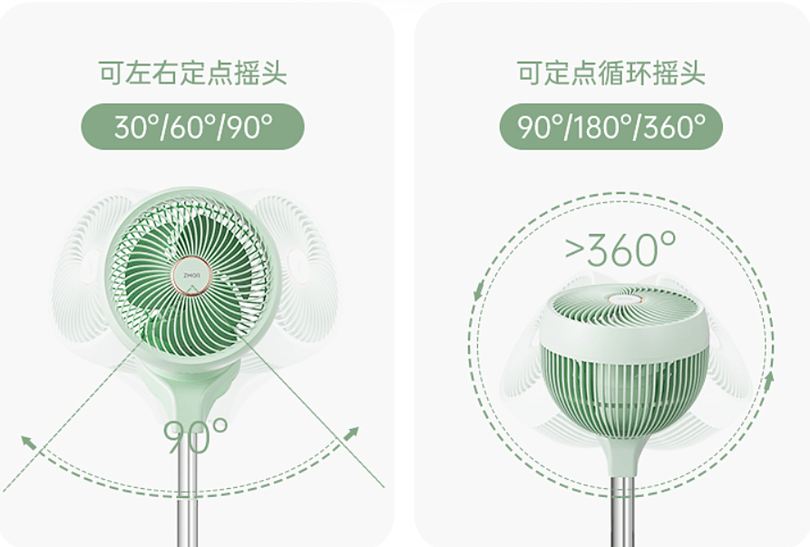 能360°吹自然风的空气循环扇这个夏天帮你省下超多空调费！(图8)