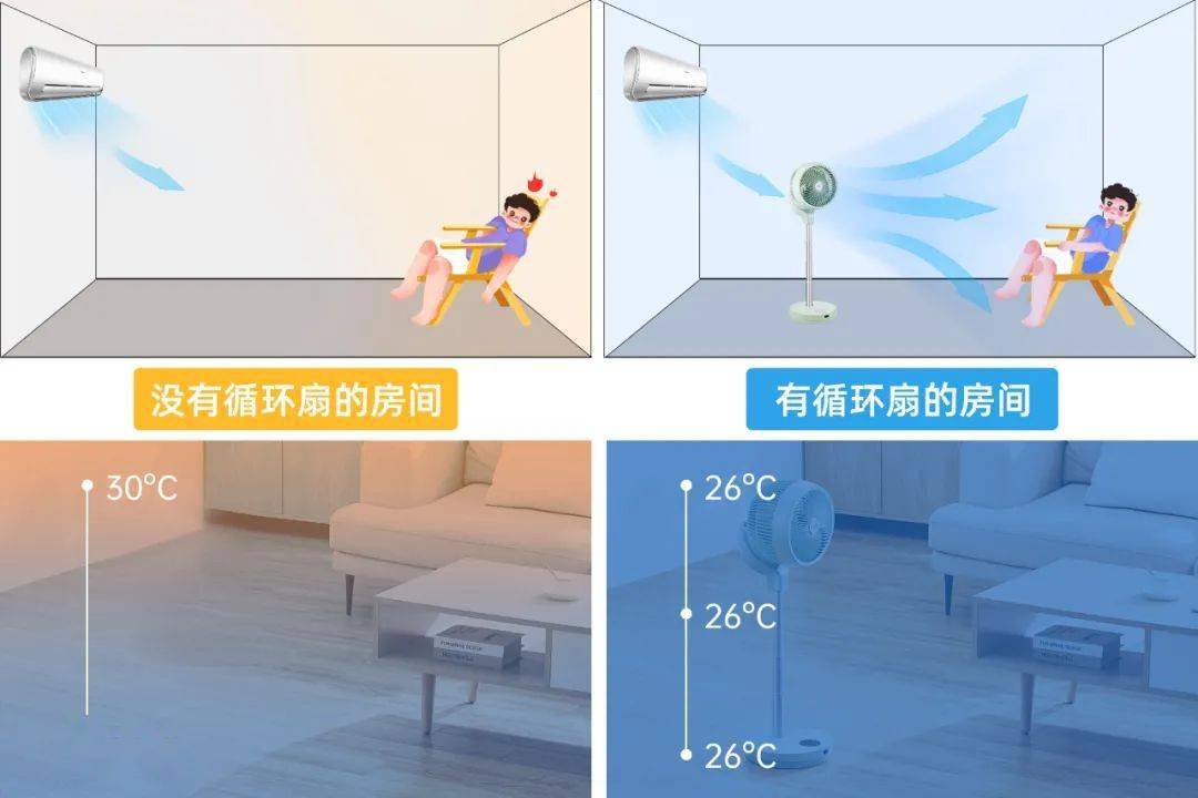 能360°吹自然风的空气循环扇这个夏天帮你省下超多空调费！(图15)