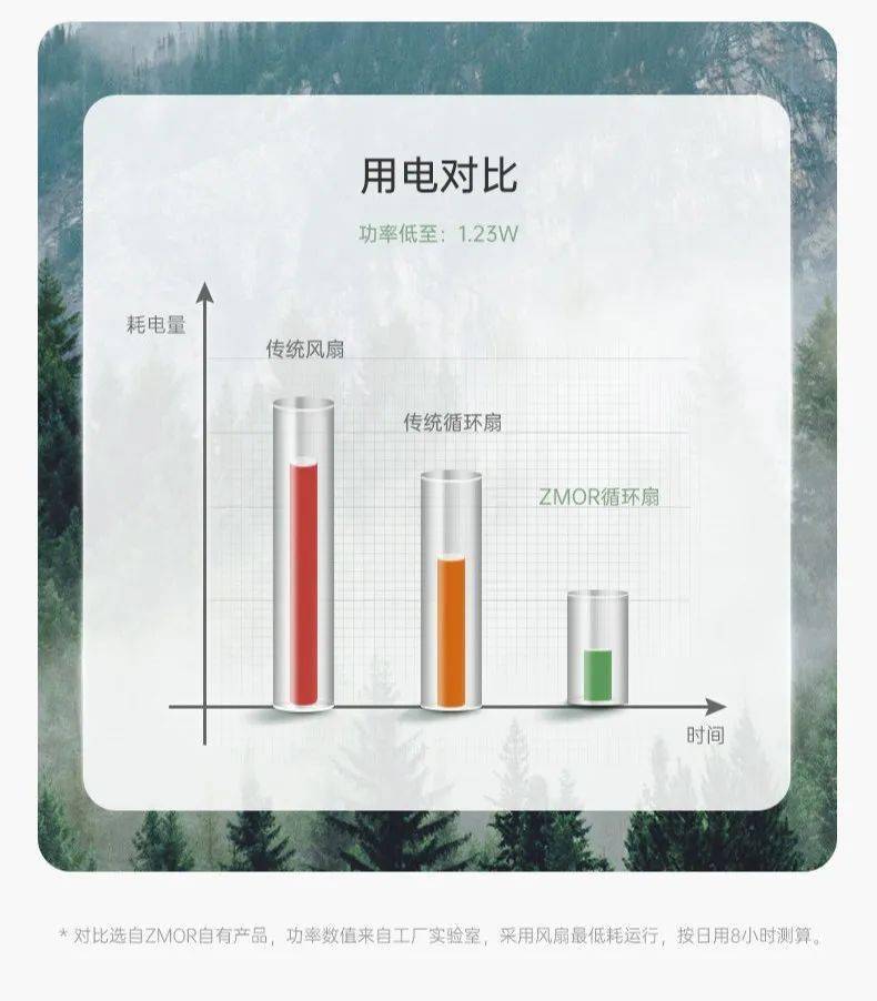能360°吹自然风的空气循环扇这个夏天帮你省下超多空调费！(图14)