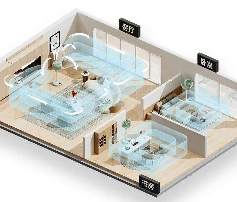 能360°吹自然风的空气循环扇这个夏天帮你省下超多空调费！(图2)