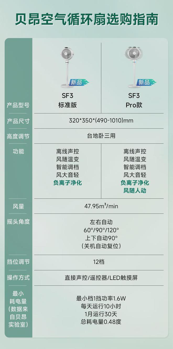 有了空调还要用循环扇？酷暑闷热在家感受自然风（另有私享优惠）(图18)