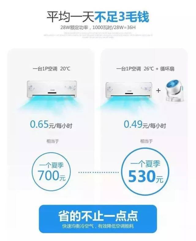 这个空气循环扇厉害了！直吹7米室温直降4度！屋里空气都开始流动了！(图11)