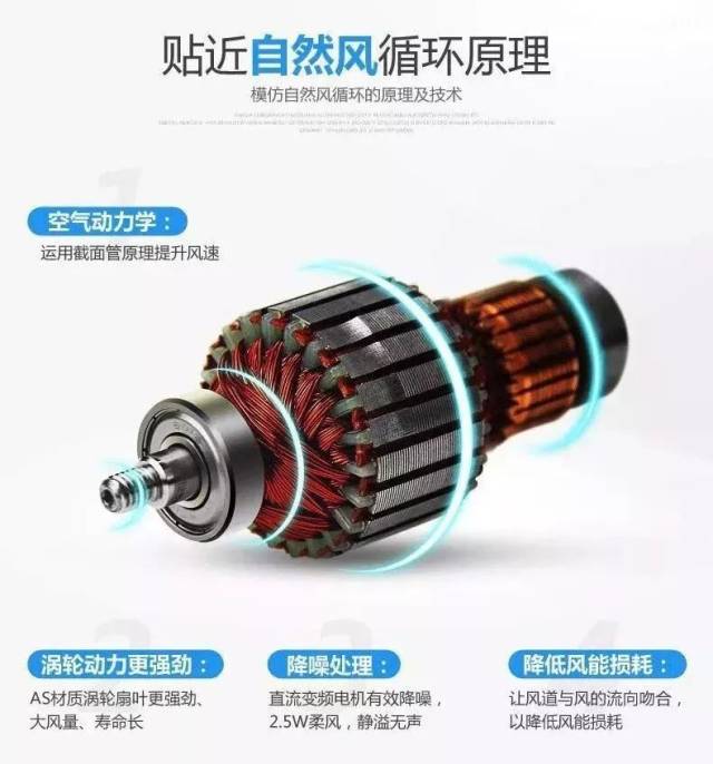 这个空气循环扇厉害了！直吹7米室温直降4度！屋里空气都开始流动了！(图16)