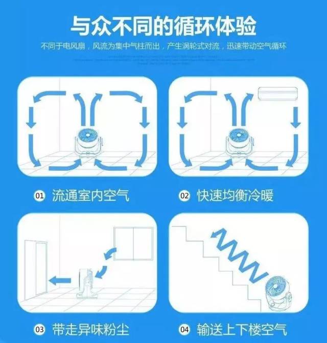 这个空气循环扇厉害了！直吹7米室温直降4度！屋里空气都开始流动了！(图18)