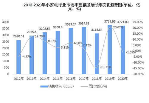 从几素小风扇的破圈爆火看见品牌塑造的另一种可能性