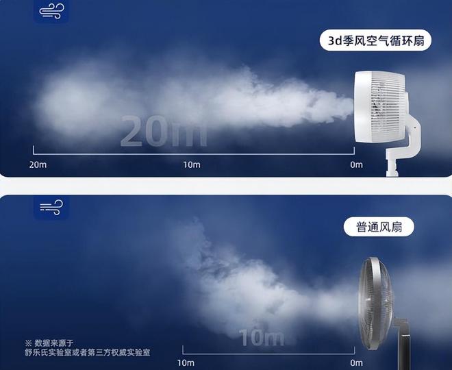 让夏天成为美好的季节3款主流空气循环扇评测谁最值得买(图3)