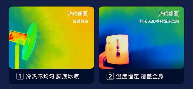 让夏天成为美好的季节3款主流空气循环扇评测谁最值得买(图5)