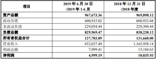 天士力剥离高负债资产聚焦“医药工业”主力遭遇天花板(图2)