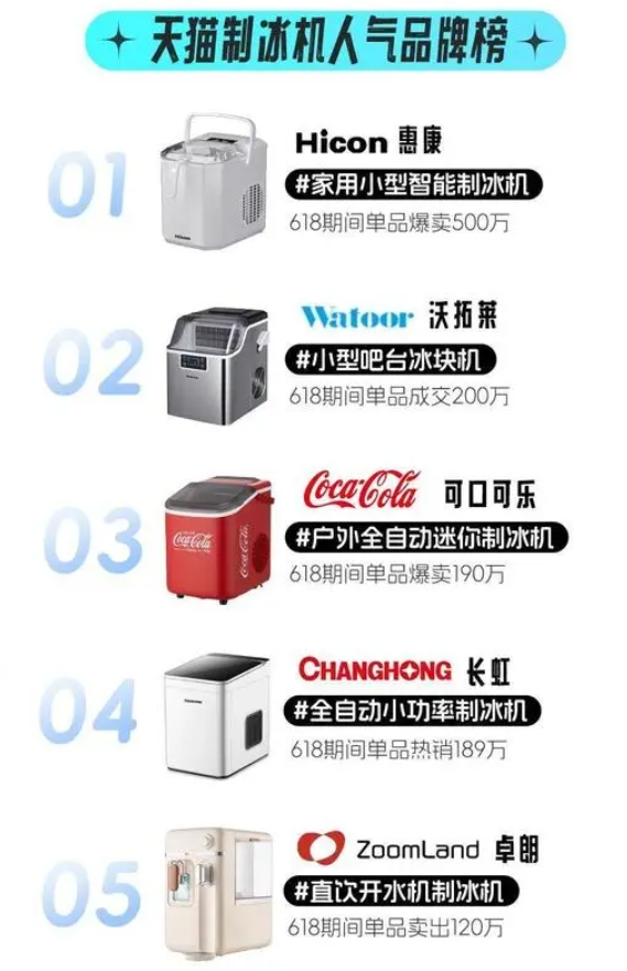 家用制冰机成为年轻人“夏日新宠”？(图4)