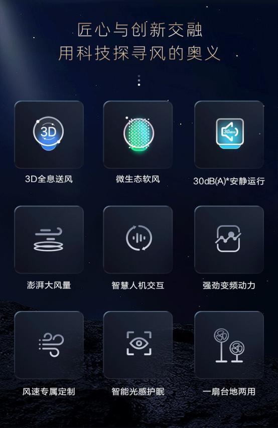 交汇点电商每日好物｜风动心静卡萨帝空气循环扇诠释“精智生活”(图2)