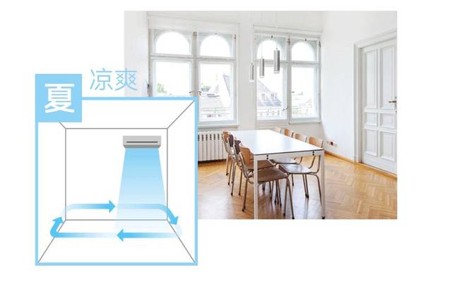 今日立夏黑科技3D循环扇一年四季都离不了！(图3)