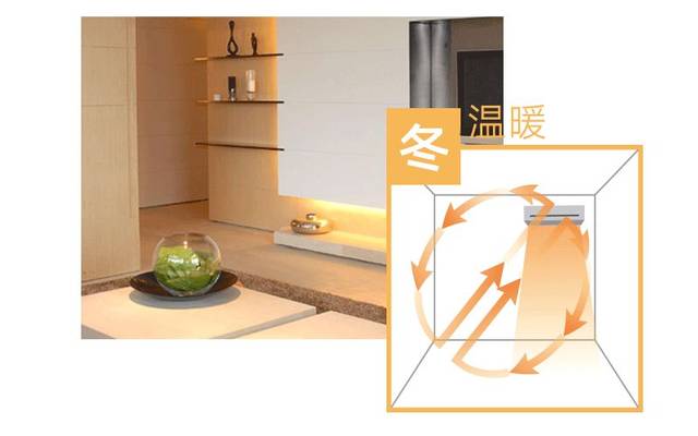 今日立夏黑科技3D循环扇一年四季都离不了！(图4)
