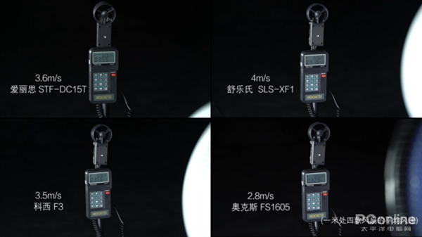 空气循环扇是噱头还是神器？看完这篇你就有答案(图12)