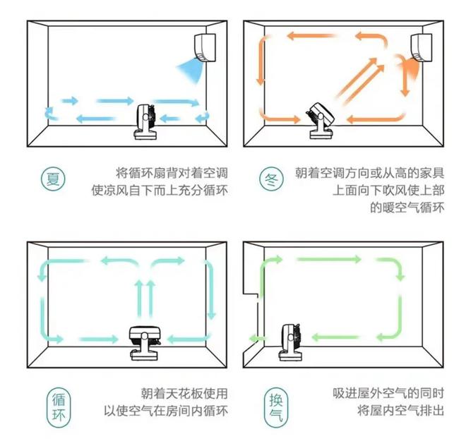 想知道空气循环扇和传统风扇的区别吗？这些购买技巧必须看！(图8)