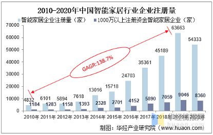 智能语音声控便捷操作体验WEIHE威和领跑智能通风新潮流