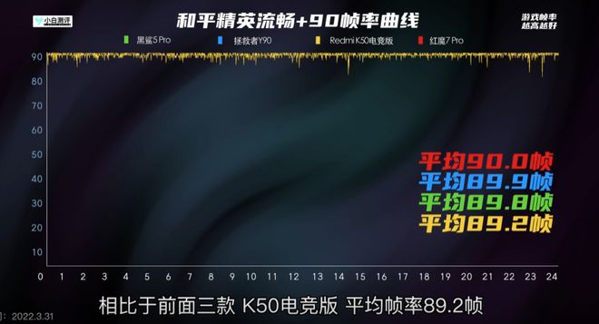 游戏手机散热对比黑鲨5Pro堪称手机被动散热天花板(图3)