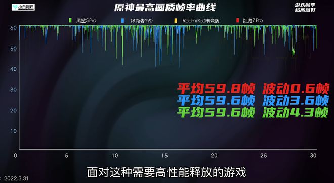 游戏手机散热对比黑鲨5Pro堪称手机被动散热天花板(图5)