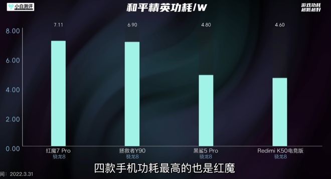 游戏手机散热对比黑鲨5Pro堪称手机被动散热天花板(图4)