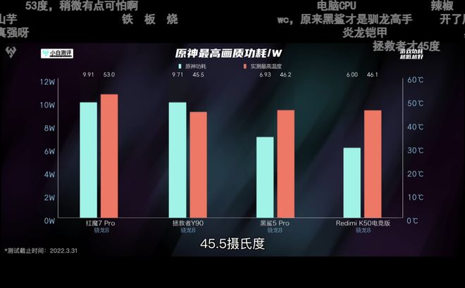 游戏手机散热对比黑鲨5Pro堪称手机被动散热天花板(图6)