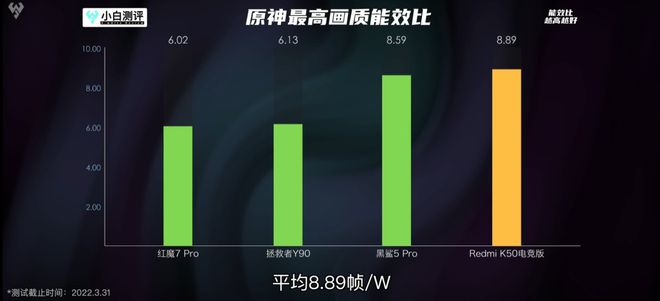 游戏手机散热对比黑鲨5Pro堪称手机被动散热天花板(图7)