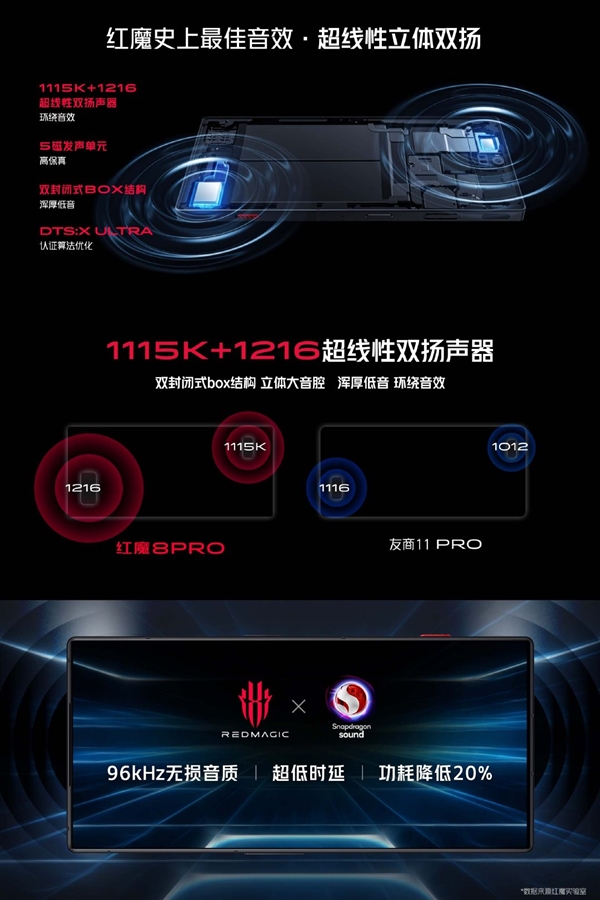 红魔8Pro发布：独霸性能天花板3999元起(图3)