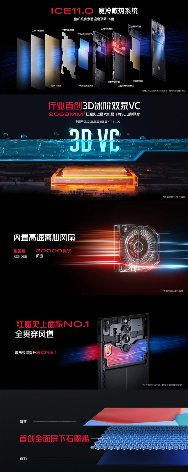 红魔8Pro发布：独霸性能天花板3999元起(图4)