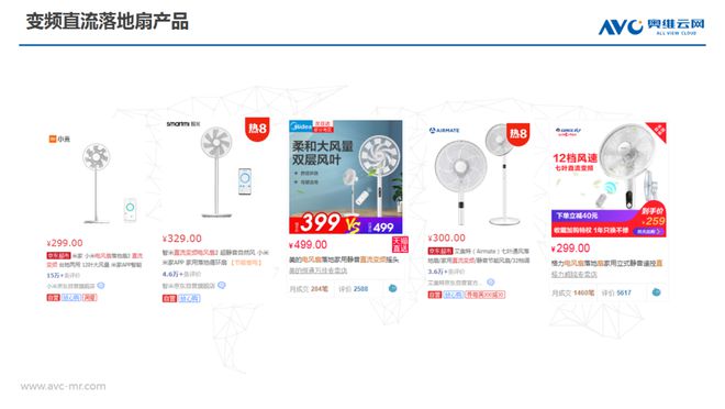 份额不降反增？今年落地扇表现如何(图2)