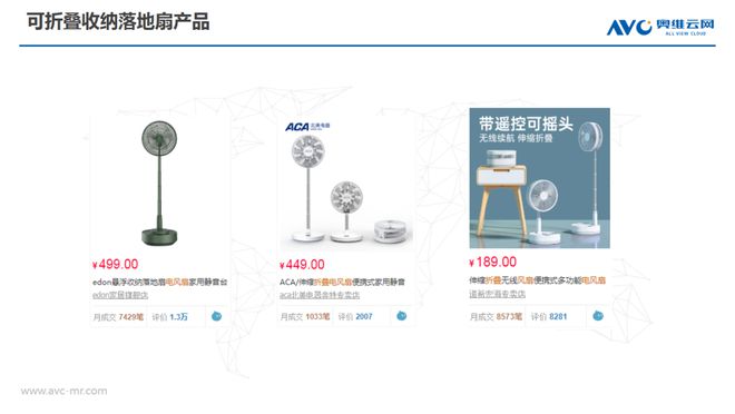 份额不降反增？今年落地扇表现如何
