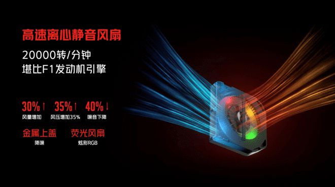 航天级散热+3999元起红魔6SPro再次加高游戏旗舰机天花板(图3)
