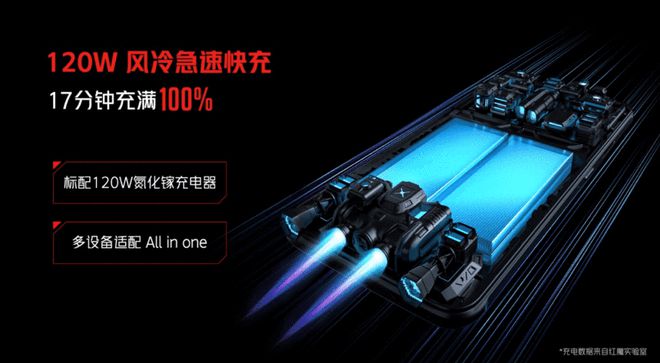 航天级散热+3999元起红魔6SPro再次加高游戏旗舰机天花板(图6)