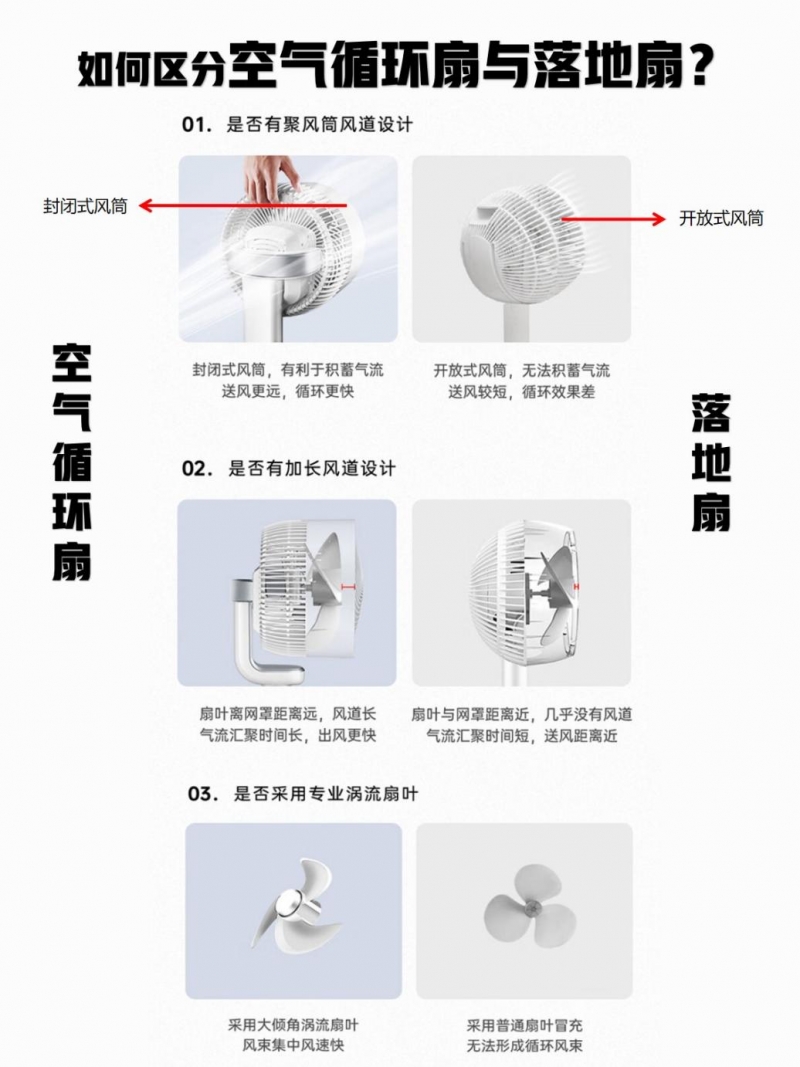 干货必备！选对空气循环扇让你不再踩雷(图2)