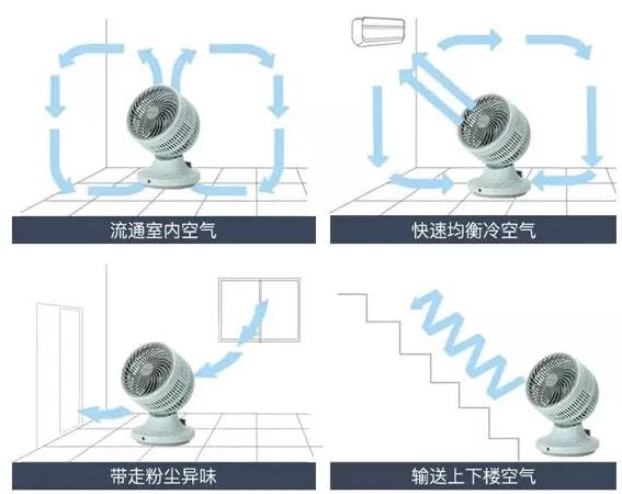 格力、小米这次都输了！日本黑科技空气循环扇真的比空调还好用(图6)