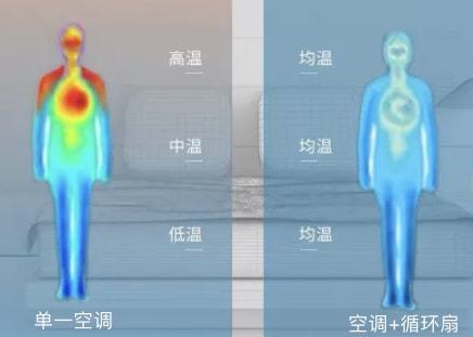 格力、小米这次都输了！日本黑科技空气循环扇真的比空调还好用(图8)