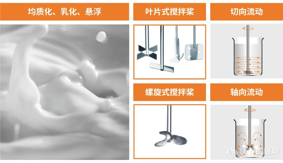 如何为您的顶置搅拌器选择合适的搅拌桨？(图1)