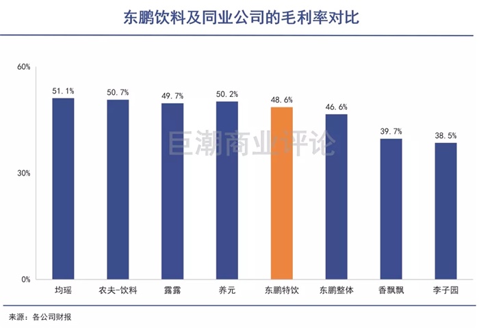 东鹏饮料已是多数新品牌的天花板