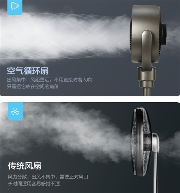 空气循环扇是智商税吗？有答案了(图3)