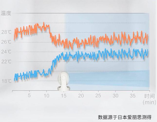 日本老牌循环扇居然才百元出头？(图11)