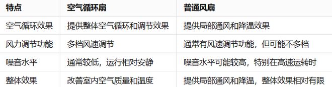 享受清凉：舒乐氏Hero空气循环扇全方位体验(图2)