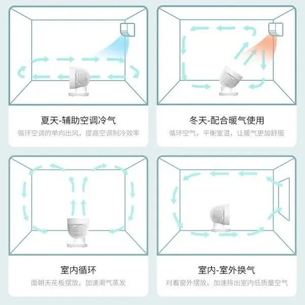 都有空调了但我真心劝你再买一台循环扇！(图2)