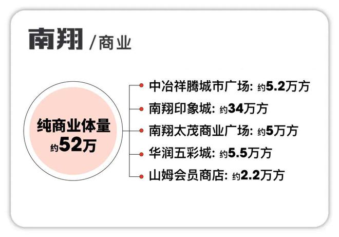 华润华发时代之城楼盘解析南翔华润华发时代之城开盘房价-地址(图6)